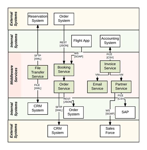 System Integration Diagram